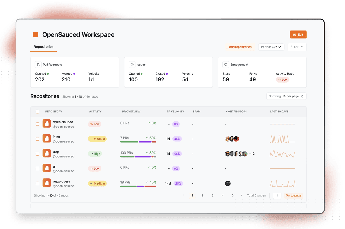 Insight Dashboard